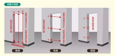 一般門的寬度|【標準門尺寸】認識標準門尺寸：輕鬆掌握房門規格